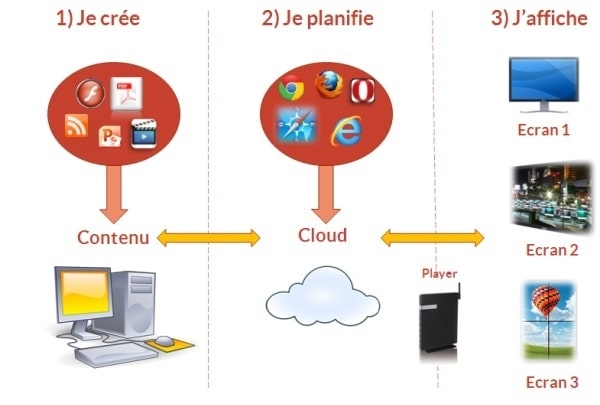 schema